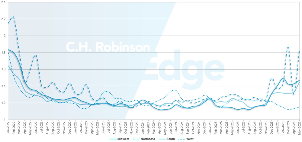 C.H. Robinson Freight Market met à jour la profondeur du guide d’itinéraire par région