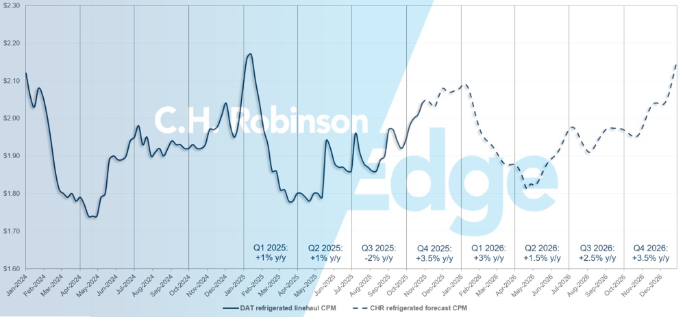 C.H. Robinson Freight Market Updates Previsão de contêineres refrigerados DAT