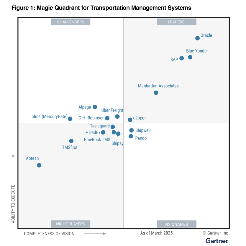 gartner magic quadrant tms